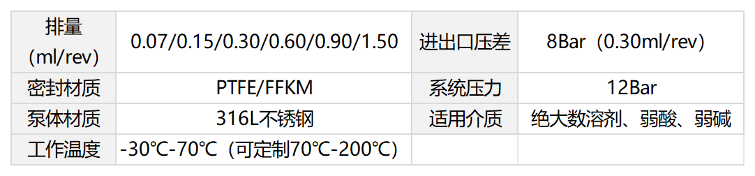 齿轮泵主要技术参数.png