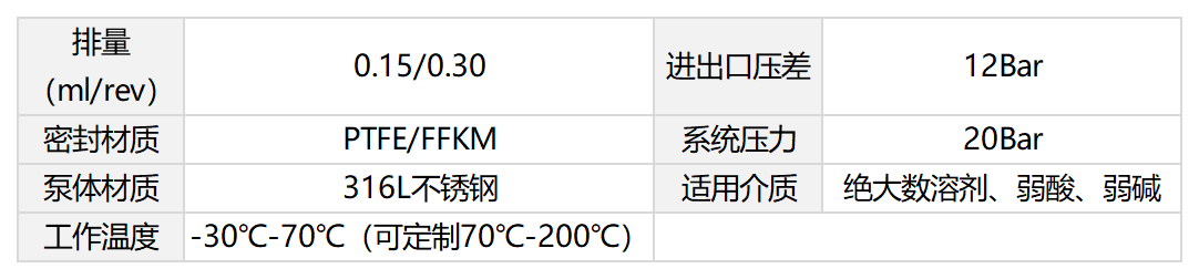 齿轮泵主要技术参数.png