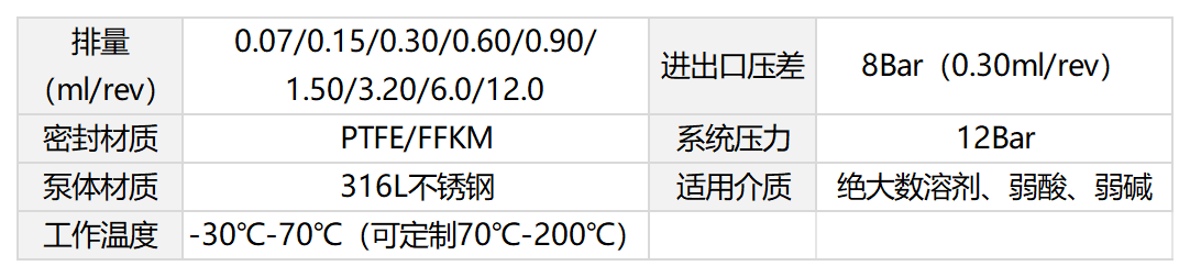 齿轮泵主要技术参数.png