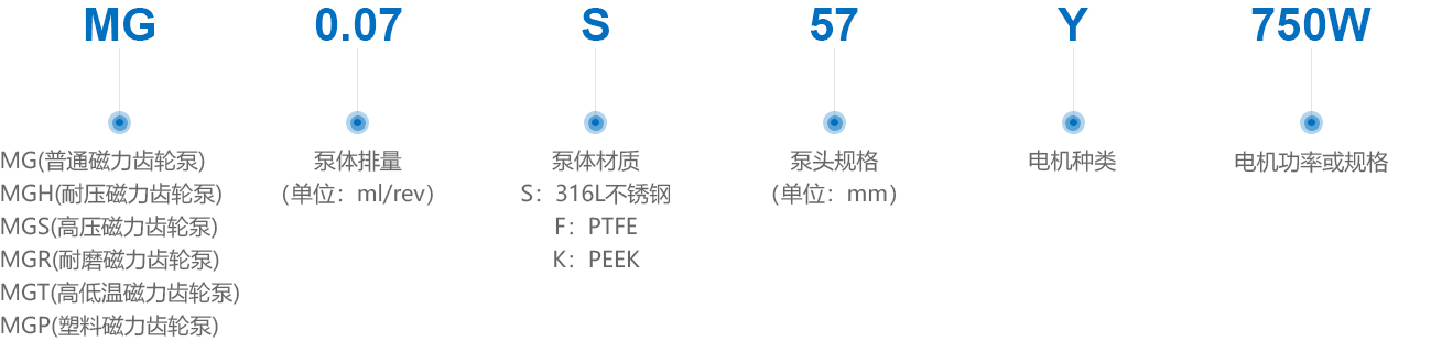 选型说明 拷贝.jpg